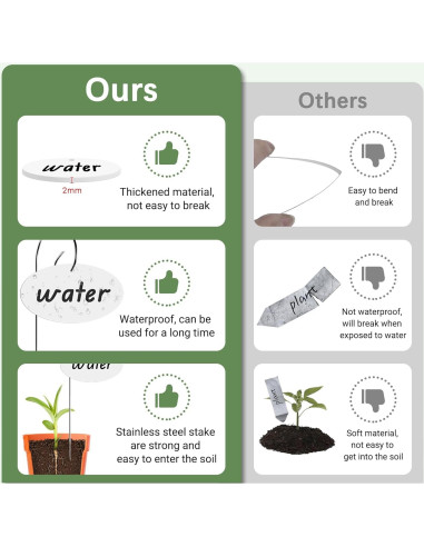 25 Etiquetas de Acrílico para Jardín Morledoa con Estacas