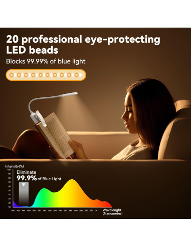 Luz de Libro LED Recargable Sotipevs YD-330 Blanca 3 Temperaturas