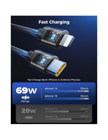 Cargador de Coche Retráctil SUPERONE 69W USB C Rápido Negro