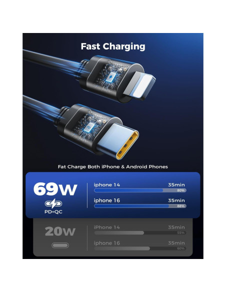 Cargador de Coche Retráctil SUPERONE 69W USB C Rápido Negro