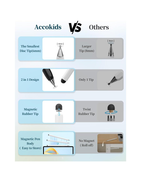 Lápiz Stylus 2-en-1 Accokids para Pantallas Táctiles - Negro/Blanco