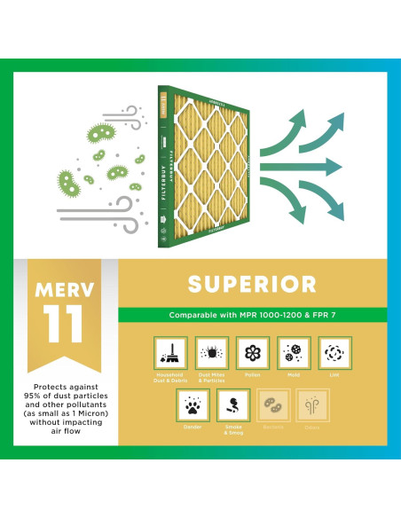 Filtro de aire Filterbuy 8x14x1 MERV 11 - Paquete de 6