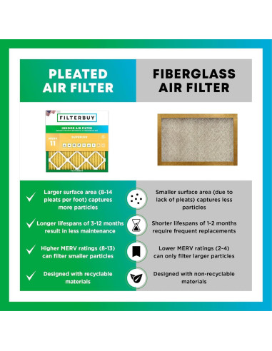 Filtro de aire Filterbuy 8x14x1 MERV 11 - Paquete de 6