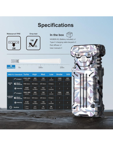 Linterna de Bolsillo WUBEN X2 1800 Lúmenes Recargable IP68