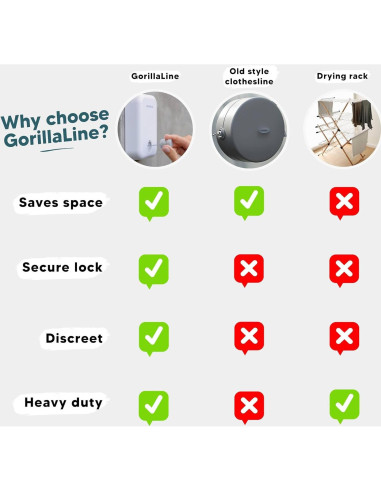 Cuerda de Ropa Retráctil GorillaLine 4.24 m Alta Resistencia