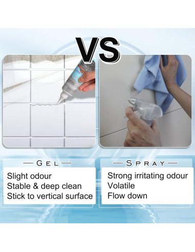 Gel Quitamanchas de Moho LURONGDA 118 ml - Limpiador Ecológico