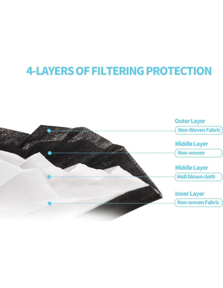 Mascarillas Desechables Negras Yjiaka 4 Capas 50 Pcs