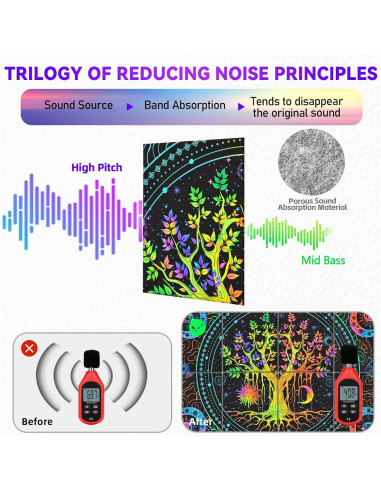 Paneles Acústicos de Arte AtawLege 8 Piezas 121.9x81.3cm UV