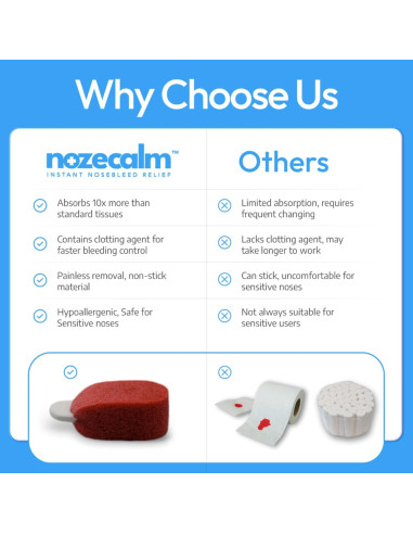 Detenedor de Sangrado Nasal NozeCalm - 6 Unidades - Hipoalergénico
