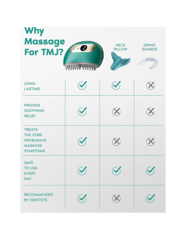 Masajeador TMJ Chenzhou L2 Ergonómico con Calor y Vibración