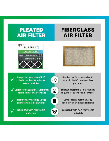 Filtro de aire Filterbuy 10x10x1 MERV 8 con carbón activado