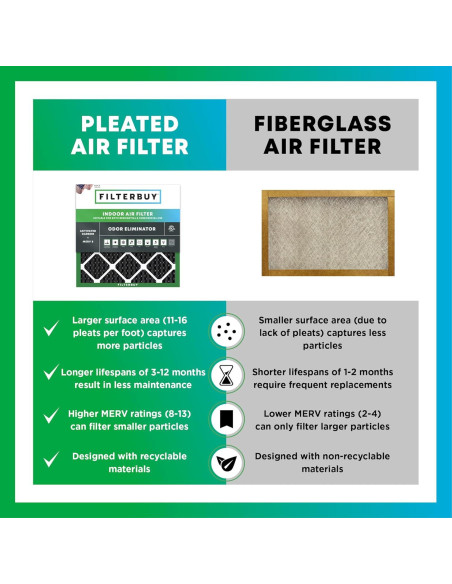 Filtro de aire Filterbuy 10x10x1 MERV 8 con carbón activado