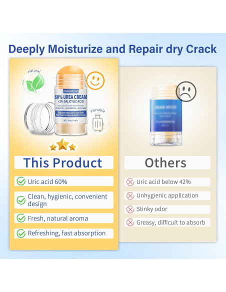 Crema de Urea 60% CHANGARLOAD 40g - Hidratación Pies Secos