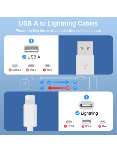 Paquete de 3 Cables Lightning a USB Citelect 1 Pie Carga Rápida