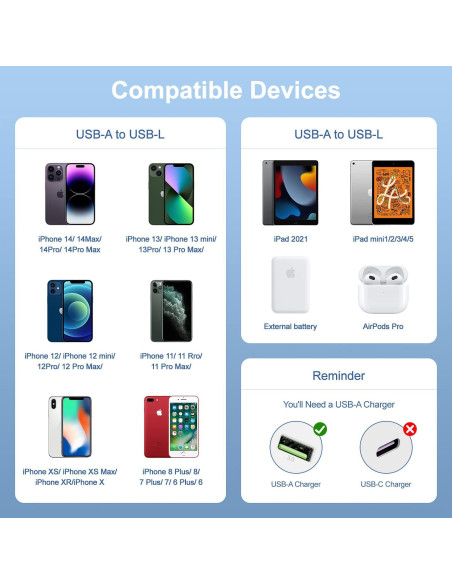 Paquete de 3 Cables Lightning a USB Citelect 1 Pie Carga Rápida Paquete de 3 Cables Lightning a USB Citelect 1 Pie Carga Rápida