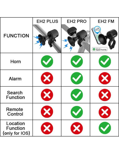 Timbre Eléctrico de Bicicleta LESOVI EH-2 PLUS 120dB IPX5