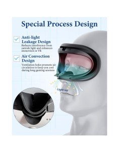 Kit de Almohadilla de Silicona para Meta Quest 3 - TanReginal 2