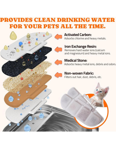 Filtros de Reemplazo Pawtners WF008A para Fuente de Agua Gatos - 6 Paquetes