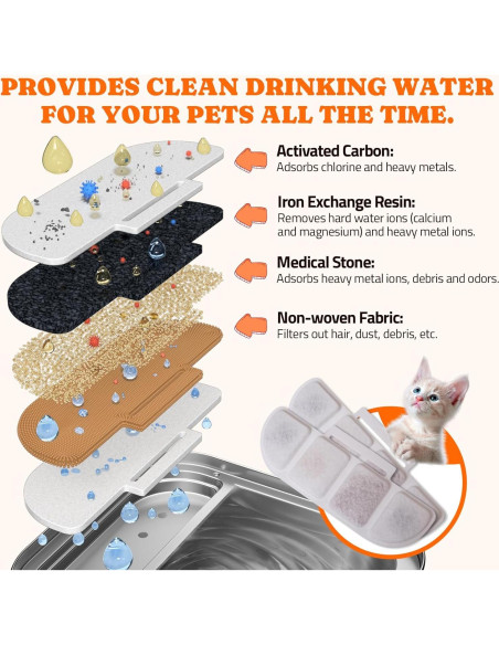 Filtros de Reemplazo Pawtners WF008A para Fuente de Agua Gatos - 6 Paquetes