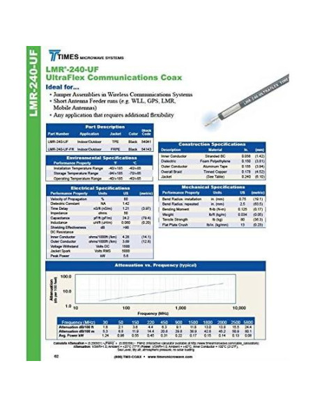 Cable Coaxial BNC Macho a BNC Macho 1 Pie 50 Ohm LMR-240