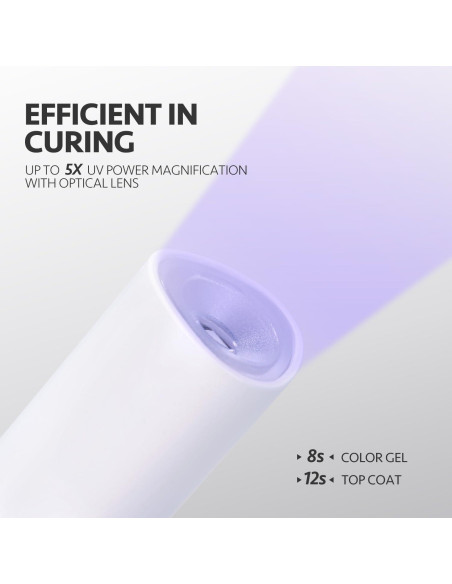 Lámpara de Uñas Inalámbrica GAOY UV Portátil Blanca 14.1cm