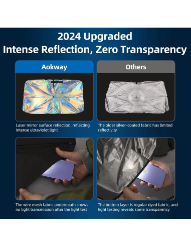 Sombra Solar Aokway FY01 para Parabrisas de Coche 139.7x80 cm