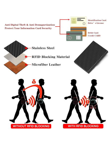 Billetera RFID de Acero Inoxidable LOUEBICA para Tarjetas