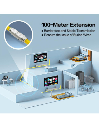 Acoplador RJ45 Extensor Ethernet PoE+ Enman EM-1098 2 Piezas