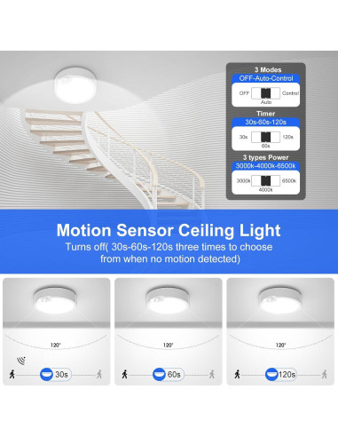 Luz de Techo LED a Pilas KEPLUG con Sensor de Movimiento 20cm