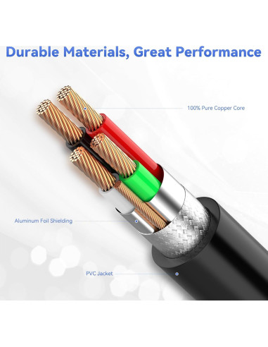 Cable Extensor USB 2.0 ECJTU 1FT (5 Paquete) Alta Velocidad