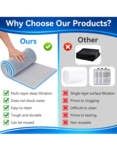 Esponja de Filtro de Acuario Borlech 40x30cm 2 Paquetes