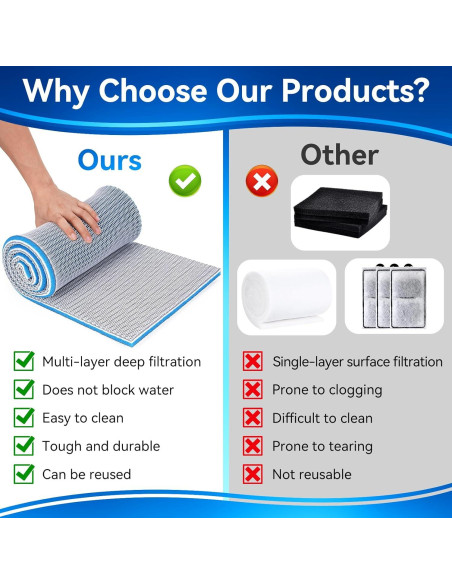 Esponja de Filtro de Acuario Borlech 40x30cm 2 Paquetes