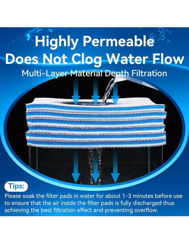 Esponja de Filtro de Acuario Borlech 40x30cm 2 Paquetes