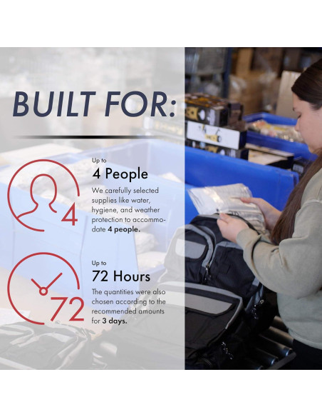 Bolsa de Emergencia Urbana Emergency Zone para 3-4 Personas