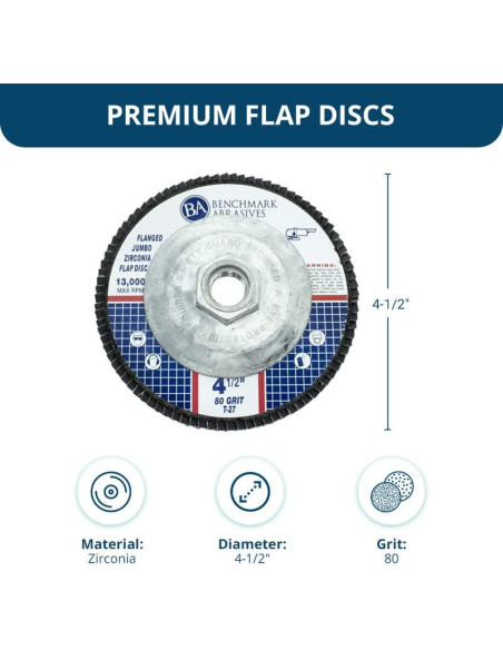 Discos de Aleta Jumbo Zirconia 4.5" 80 Grano Benchmark Abrasives