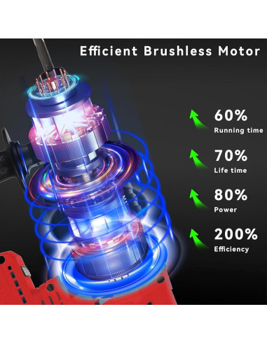 Taladro de Martillo Rotativo Inalámbrico Alrigon 18V 2.6J