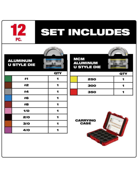 Kit de Matrices Milwaukee 49-16-KITA Crimpado 2.54 cm
