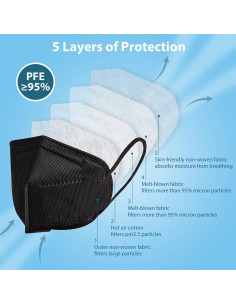 Mascarillas KN95 Borje 50 Pcs Negra 5 Capas Desechables 2