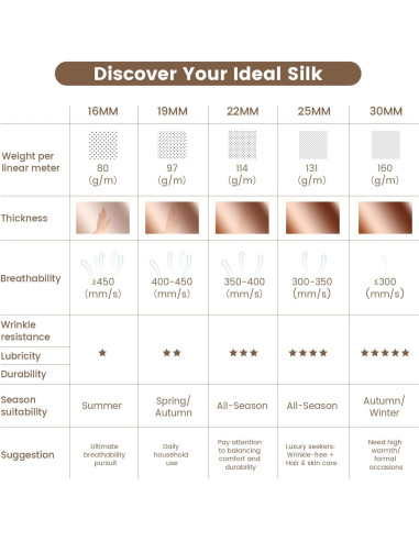 Funda de Almohada de Seda THXSILK 100% Morera 20x66cm Beige