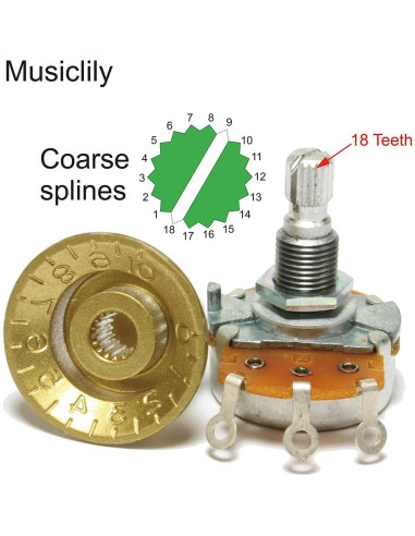 Potenciómetro CTS 450G A250K 18-Dientes Eje Corto Audio