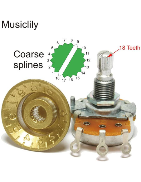 Potenciómetro CTS 450G A250K 18-Dientes Eje Corto Audio