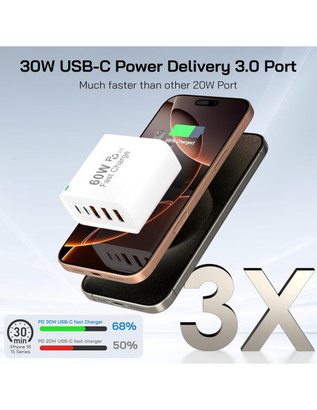 Cargador Rápido USB C 60W 5 Puertos Caniifoto + 2 Cables 2Pack