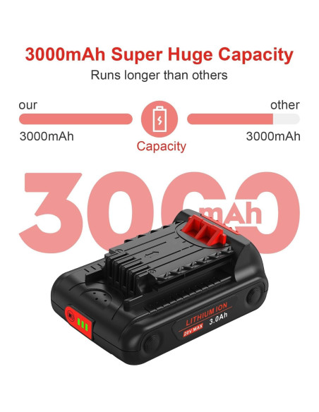 2 Baterías de Litio 3.0Ah 20V + Cargador Black & Decker
