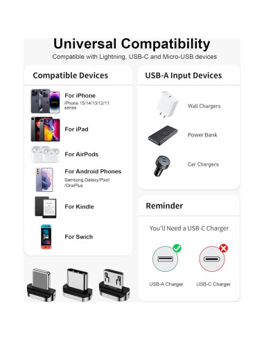 Cable de Carga Magnético ZBF 3A 4 Piezas 1-2 m USB-C Micro-USB
