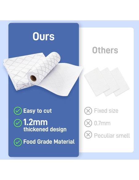 Forro de Refrigerador GTJ 30.48 cm x 6.096 m Antideslizante