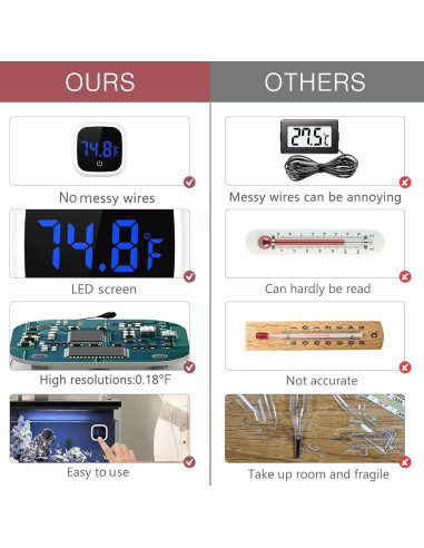 Termómetro Digital de Acuario LOFICOPER LED Adherible 0-60C