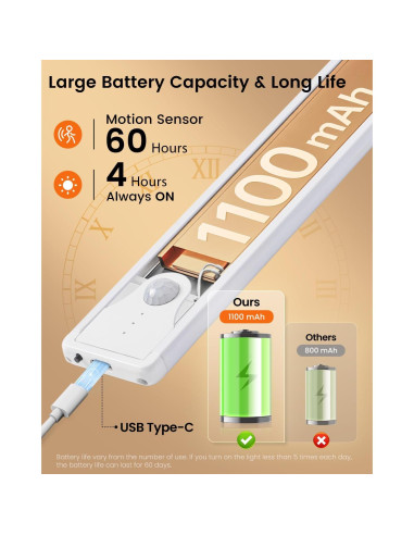 Luz de Gabinete LED SUNLINKCO 8" Sensor Movimiento 5 Pzs