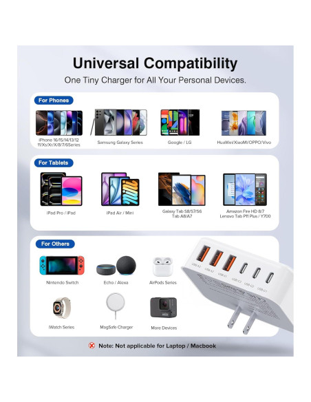 Cargador de Pared USB C 100W 6 Puertos Rápido Shenzhen