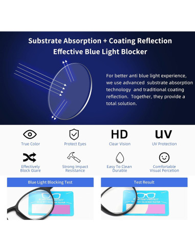 Gafas de Lectura AIKLLY con Filtro Luz Azul - 4 Pares Unisex