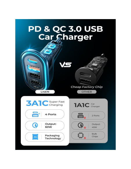 Cargador de Coche USB C LISEN 60W 4 Puertos Rápido Negro